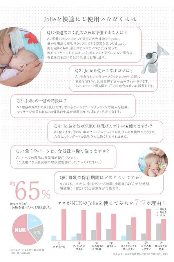 NUK ヌーク 手動さく乳器 Jolie（ジョリー)やさしく使いやすい ギフト 搾乳器 搾乳機 授乳 お食事 赤ちゃん 新生児 ベビー
